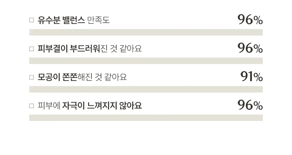 [말끔모공/1+1] 아크웰 감초수 피에이치 밸런싱 포어 클렌징 젤 폼 상세페이지 22